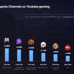 Biggest Esports Tournaments to Watch in 2026
