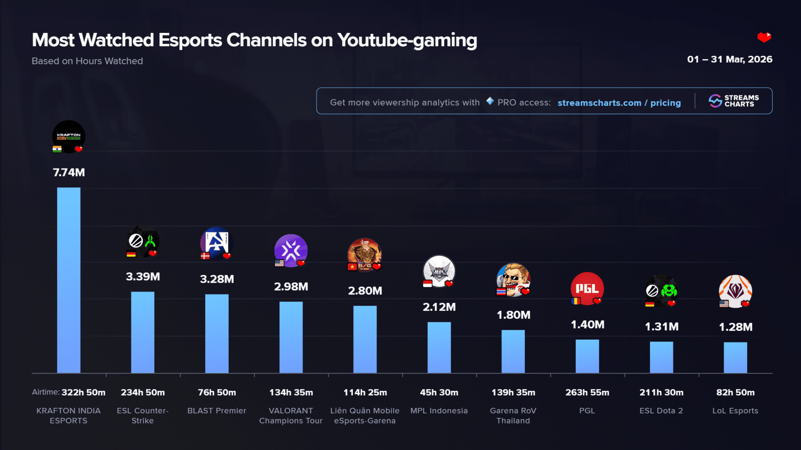 Biggest Esports Tournaments to Watch in 2026